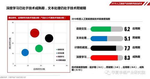 中国人工智能学会发布 2018人工智能产业创新评估白皮书